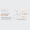 Lámpara contra germicida ultravioleta UV AirZing PRO 5030 UNIV, manual. OSRAM